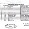 मध्यप्रदेश कांग्रेस की पांचवी सूची, सरताज सिंह को भी टिकट, देखिए लिस्ट