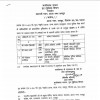 एसीबी में लंबे समय से पदस्थ एसपी मनोज खिलाड़ी हटाए गए, शर्मा पीटीएस बोरगांव के सेनानी, देखिए लिस्ट