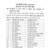बीएसपी और सपा गठबंधन ने 16 प्रत्याशियों का किया ऐलान.. इन उम्मीदवारों के नाम पर लगी मुहर