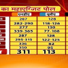 इन चुनावों में भी एग्जिट पोल ने किए थे बड़े दावे, लेकिन जनादेश ने बदल थी दी बाजी