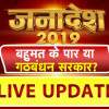 ElectionResults2019: छत्तीसगढ़ में 9-2 = 11 की स्थिति, कोरबा और बस्तर सीट पर कांग्रेस हावी